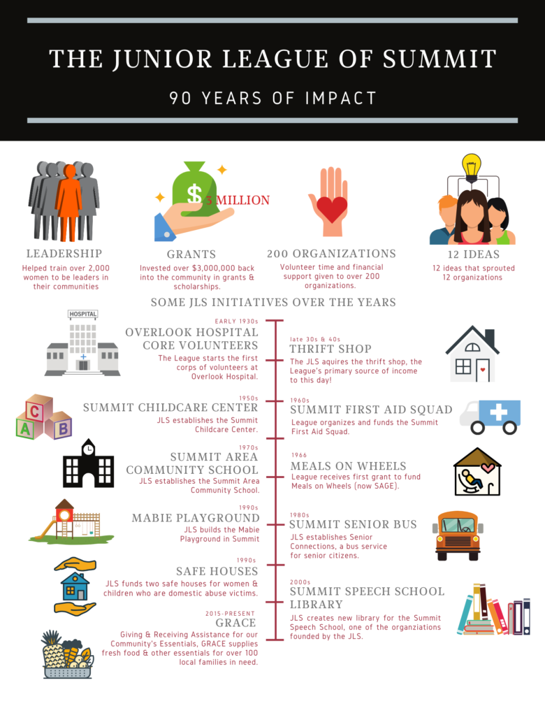 History Junior League of Summit, NJ